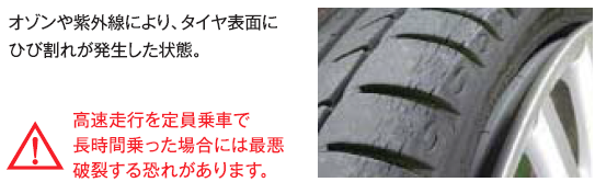 タイヤ　オゾン.png