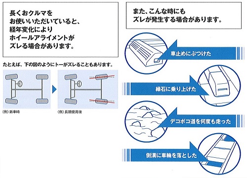 ホイールアライメントがズレる場合.jpg