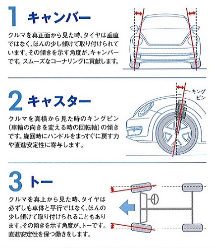 ホイールアライメントとは(3つ).jpg