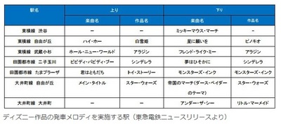 東急電鉄発射チャイム音.jpg