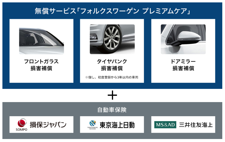 ブランド保険.png