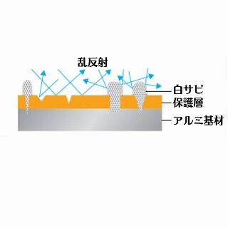 乱反射.jpg