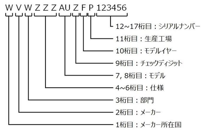 車台番号構成.jpg