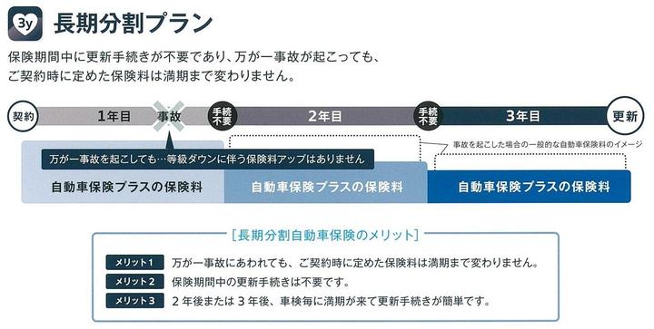 自動車保険プラス07.jpg