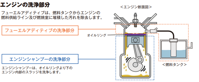 エンジン洗浄イメージ2021-10-02 134803.png