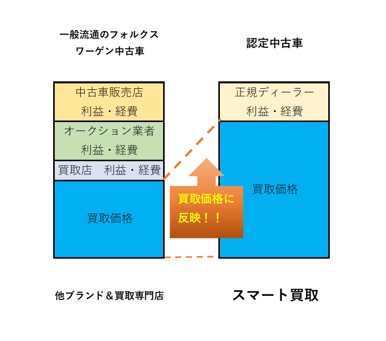 スマート買取り　図.png