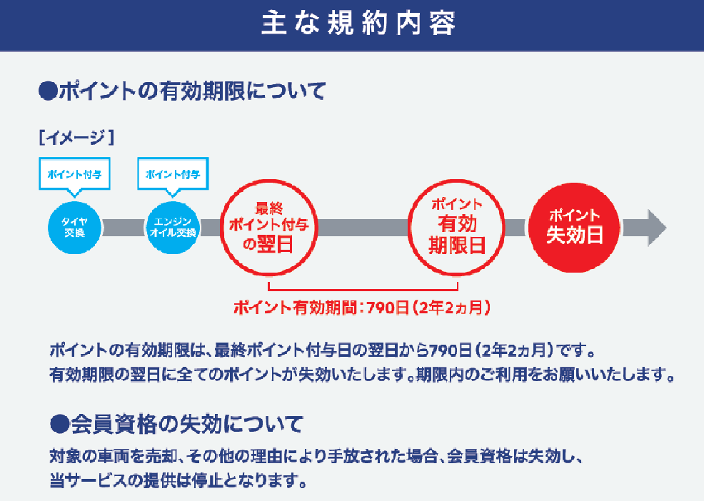 規約内容.png