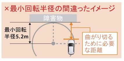 スタッフブログ 最小回転半径とは Volkswagen函館 Volkswagen Hakodate