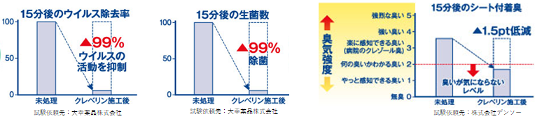 2019 クレベリン 効果