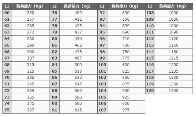 ロードインデックス.JPG