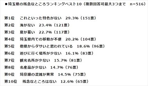 taro_160704saitama03.jpg