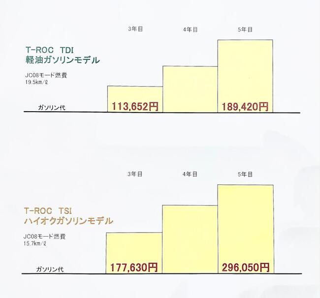 T-ROC ガソリン代.jpg